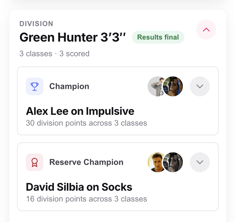 Division results with champion and reserve champion