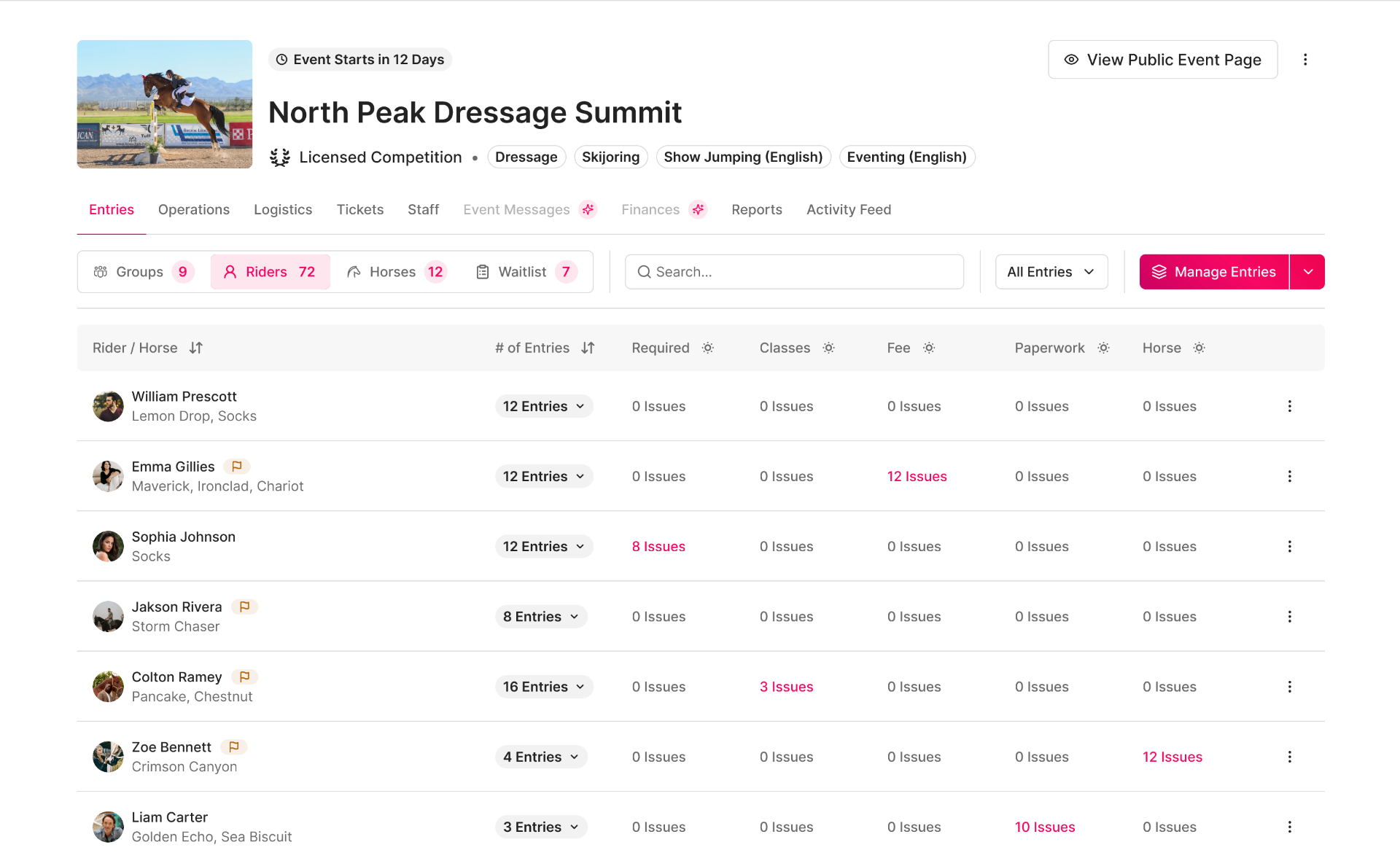 Pegasus event dashboard showing rider entries for North Peak Dressage Summit